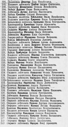 О награждении орденами и медалями СССР начальствующего и рядового состава Красной Армии (3 ч.)