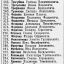 О награждении орденами и медалями СССР партизан (часть 2 продолжение)